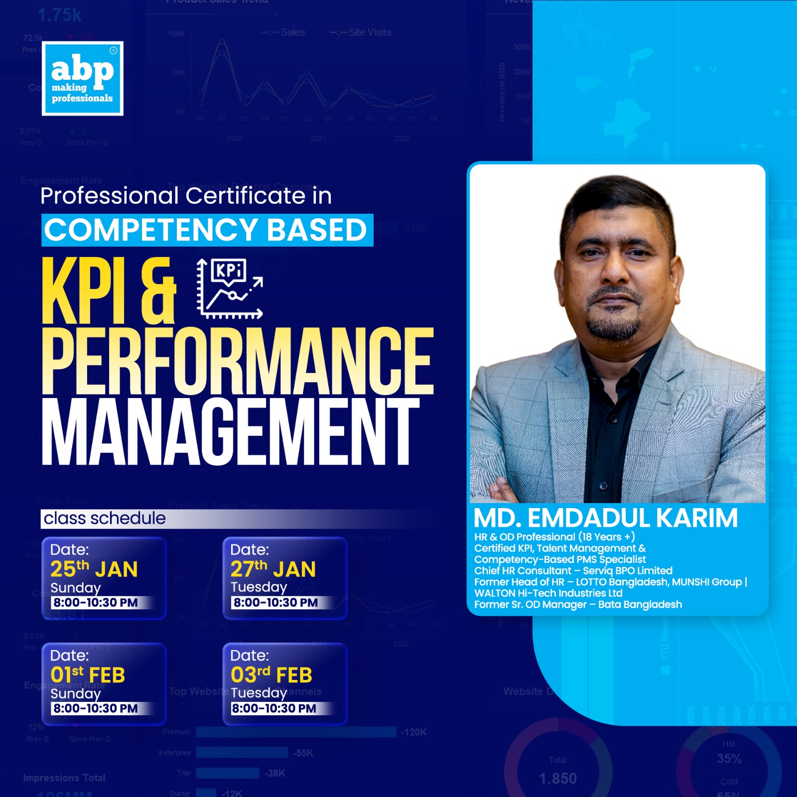 KPI Performance Management
